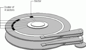 Disques magnétiques (disques "durs") : généralités