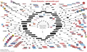France. Presse française : qui possède quoi?