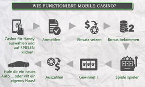 Mobile Casinos: einfach zu bedienen und immer dabei