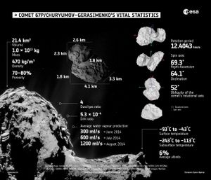 Rosetta : premiers résultats de la mission spatiale