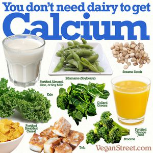Calcium Benefits