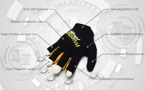 Gesture glove