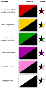 Simbolismo anarchico