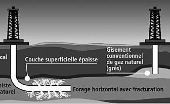 Le gaz de schiste ; double principe de précaution sur l’environnement et sur l’économie.