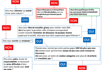 Travail, famille, patrie... Et sodomie