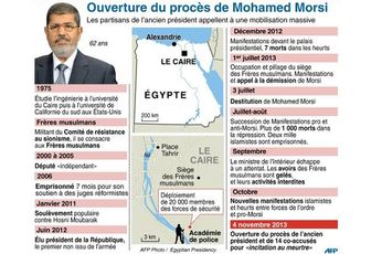 Egypte:procès Morsi, début d'un bordel annoncé