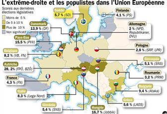 Populisme : l'Europe en danger