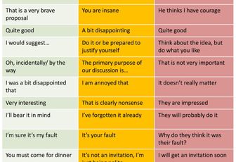 What British People Say, Versus What They Mean