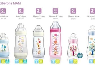 Le Must Have bébé des premiers mois, mes coups de coeur