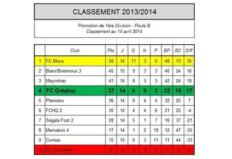 Matchs en retard ...