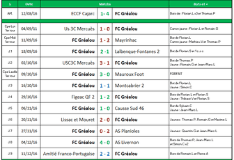 CALENDRIER & RESULTATS