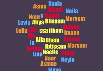 Top 20 prénoms arabes filles