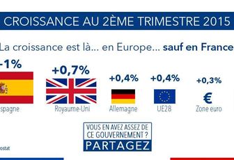 Emplois et croissance: