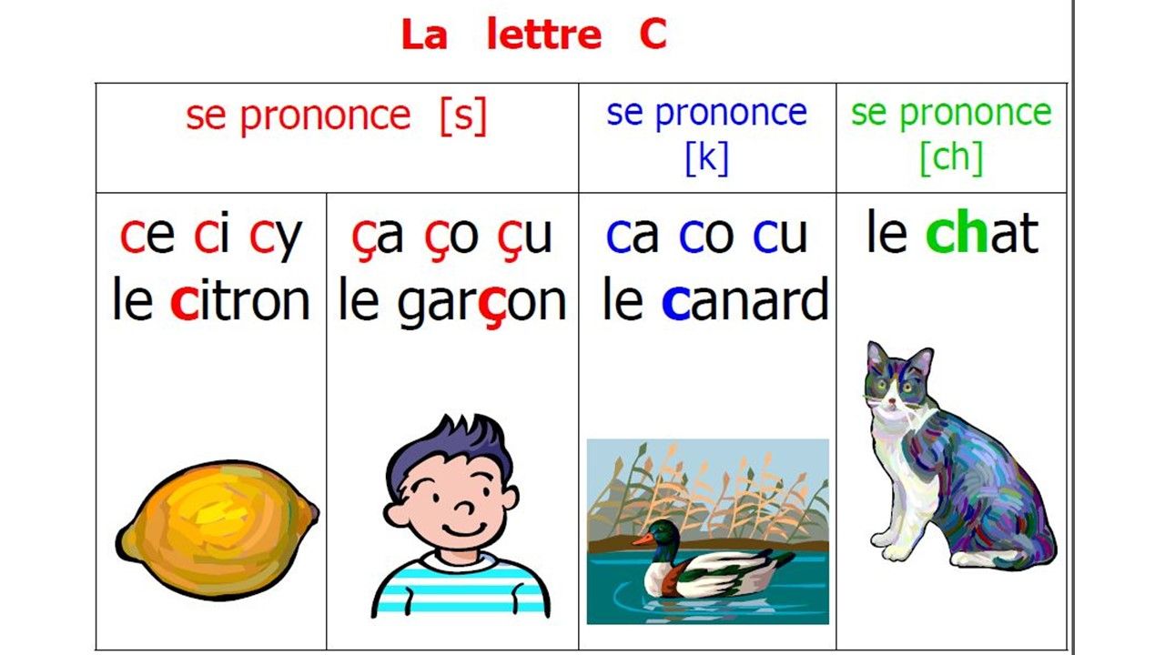 Les Valeurs De La Lettre C Ce2 S20 - 2 : les 3 sons de la lettre C - FLE Mot à Mot 79 avec Catherine