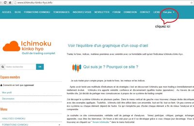 Trader le forex au maroc
