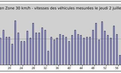 Rencontre vinon sur verdon