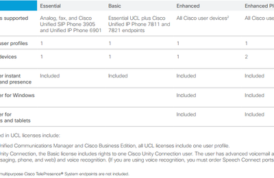 License not supported on this device cisco 3750g