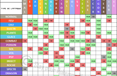 ob_55d9bc_table des types 2 3e5b7 1