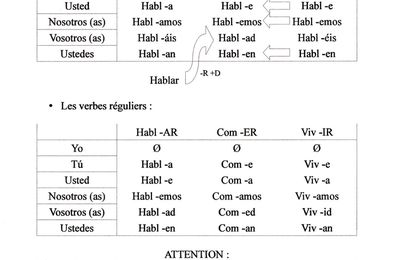pr 201 sent de l indicatif l espagnol au baccalaur 233 at pr 201 sent de l indicatif l espagnol au baccalaur 233 at