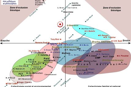 Une gauche française dans le flou