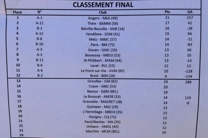 Le GMC, 7ème club français-wallon de Mölkky 2015