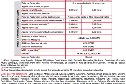 SFR Caraïbe : Carré DUO (offre mobile)
