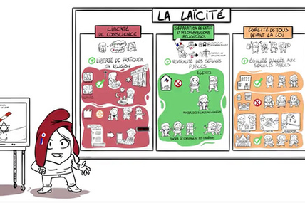 Comprendre la laïcité en France en trois minutes