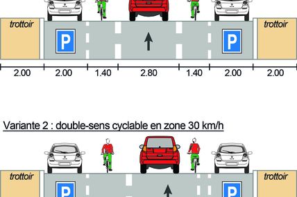 Aménagements cyclables: le cas de la rue du Marché