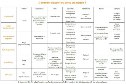 Comment classer les ports mondiaux ?