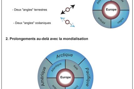 L'invention des océans