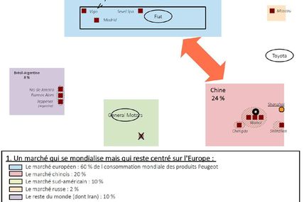 Etudier une entreprise dans un système productif : l'exemple de Peugeot et de l'industrie automobile en France