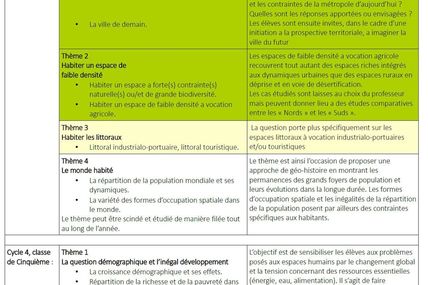 La France des marges : tentative de définition du sujet