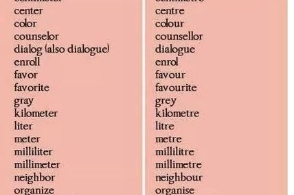 American English Vs British English!