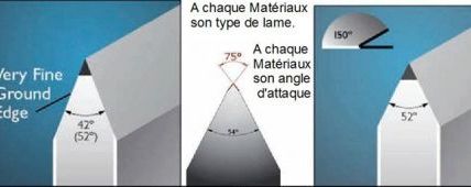 Episode 5 : De beaux filets coupeurs / Acte 3