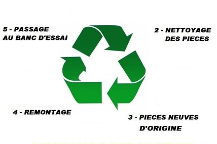 Pourquoi changer ce qui peut être réparé ? Le principe de l’échange réparation est une solution écologique et économique.