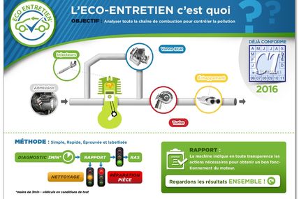 Le Contrôle Technique des véhicules diesel encore plus sévère à partir du 1er Janvier 2017