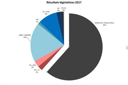 ÉLECTION MAGIQUE