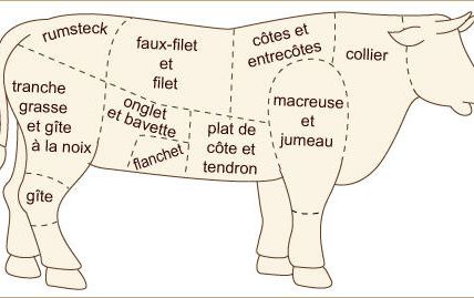 Dernière arrivage au Logis de Brionne...