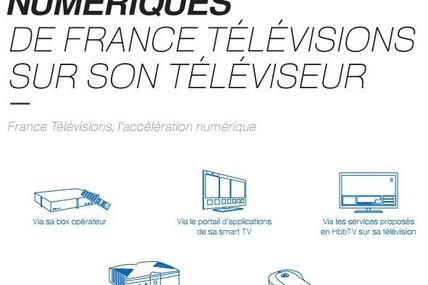 Mode d’emploi de la télévision connectée