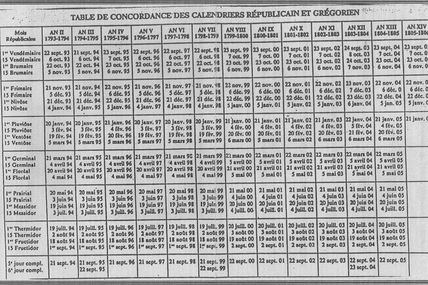 Généalogie descendante de Claude Granger Notre Dame des Millières