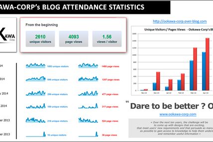Ookawa-Corp's Blog attendance statistics : A huge THANKS to ALL of YOU - Dare to be better ? OK !