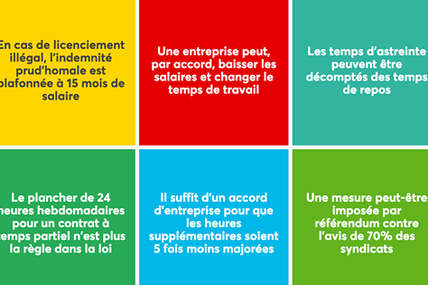 Loi Travail, non merci!