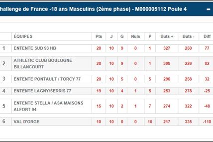 PCT 77 vs Lagny/Serris (Challenge de France -18 Ans) 29.04.2017