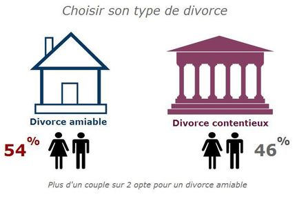 Quelles sont les causes d’un refus d’homologation lors d'un divorce à l'amiable?