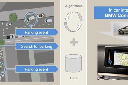 BMW ConnectedDrive, il vous aidera à trouver une place de parking