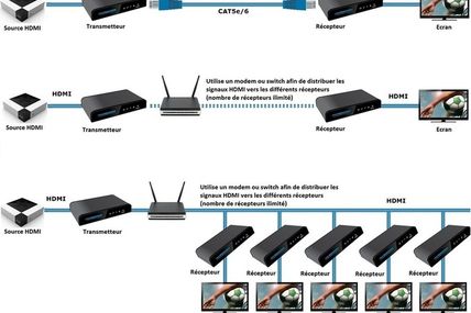 KIM CORP DISTRIBUE EBODE