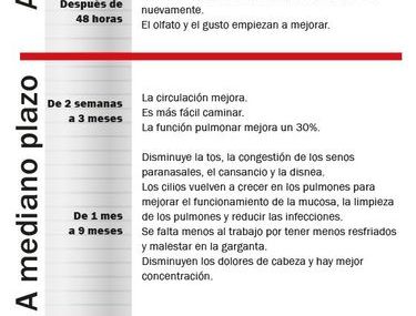 Deja de Fumar y descubre los beneficios
