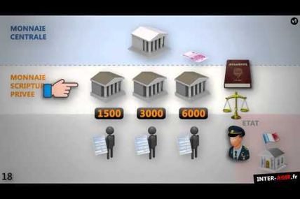 Domination du Système Bancaire - Pillage Monétaire Mondiale