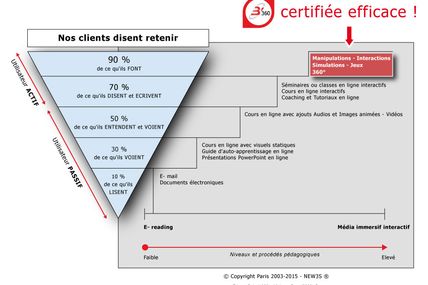 La B'360 de l'évenement Feed du 28 avril dernier est en ligne : REVIVONS cela !
