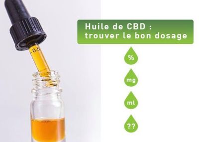 Quel dosage pour l'huile de CBD?